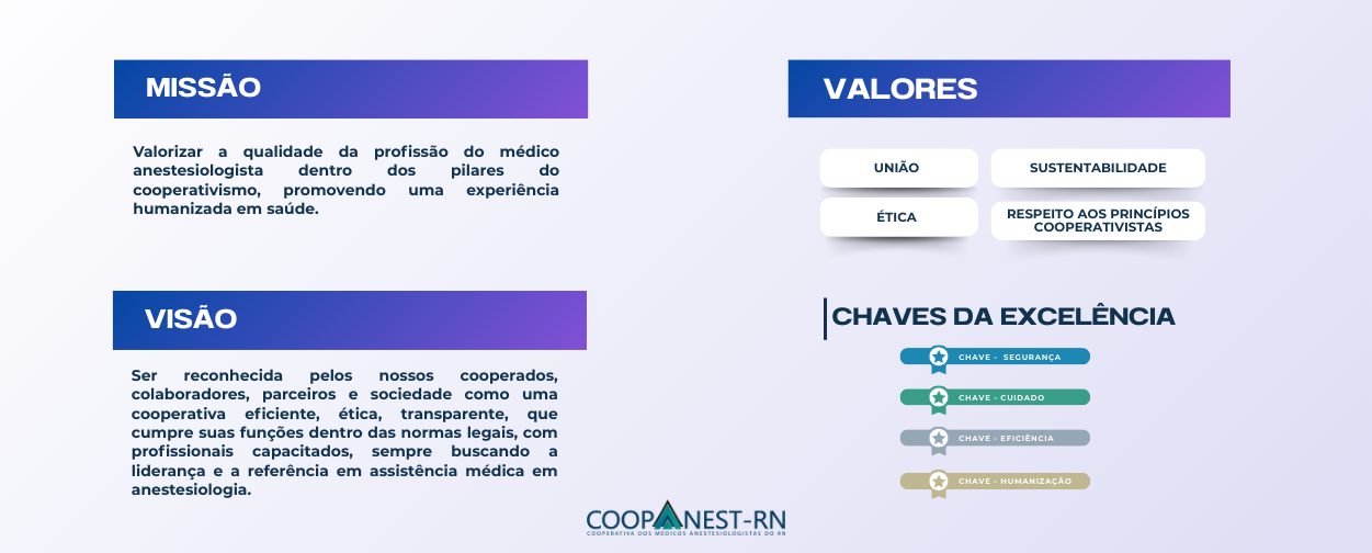 Missão, visão, valores e chaves da excelência da COOPANEST-RN